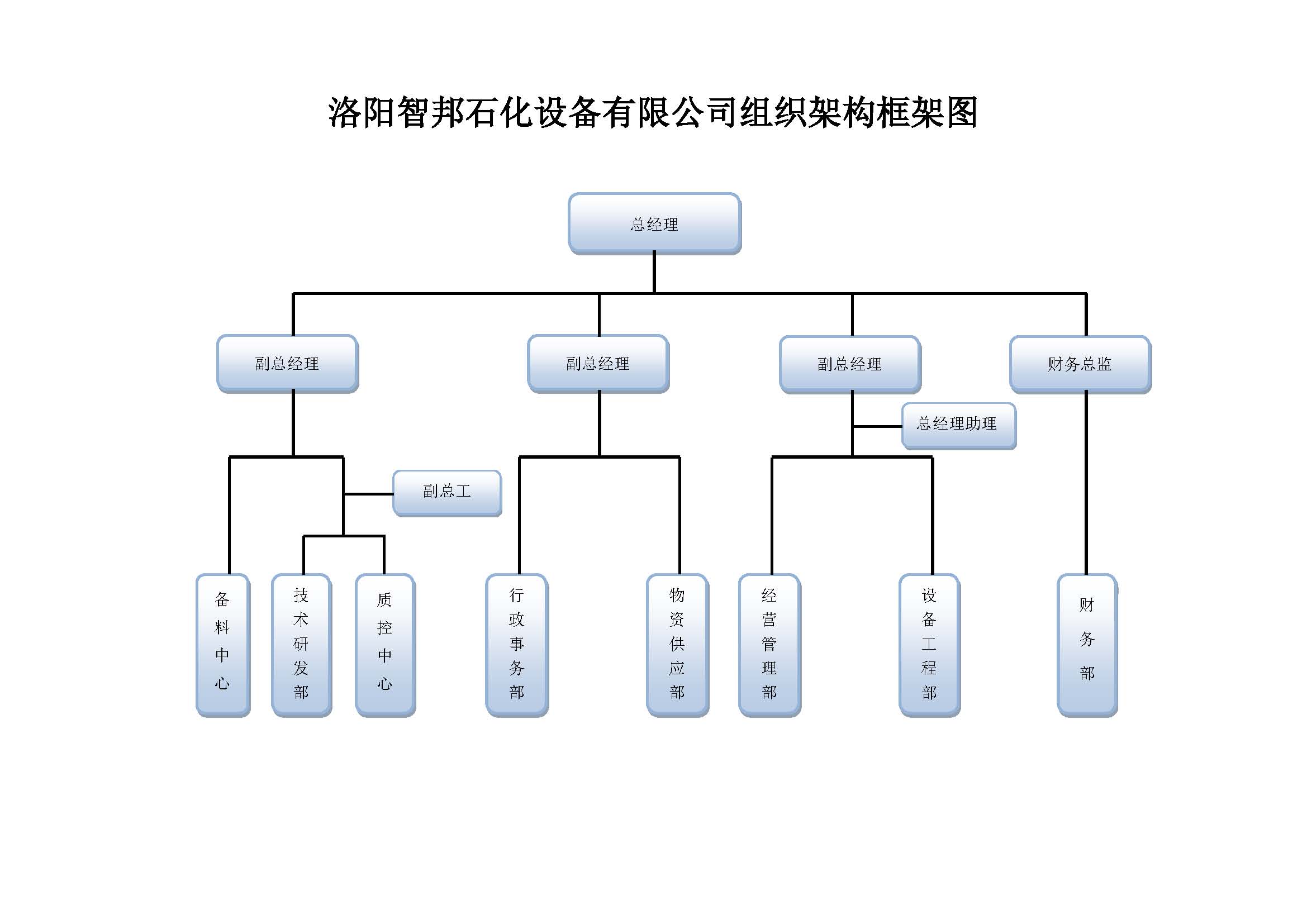 智邦组织架构